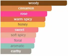 AMOUAGE CRIMSON ROCKS.webp